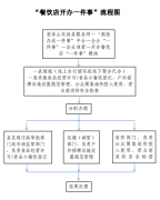 <b><b>1.《国务院关于进一步优化政务办事提拔行政效能</b></b>